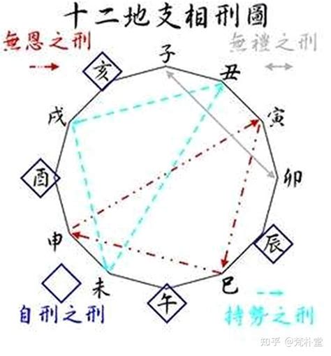 酉酉自刑|八字地支酉酉自刑会怎么样？相刑化解方法详解